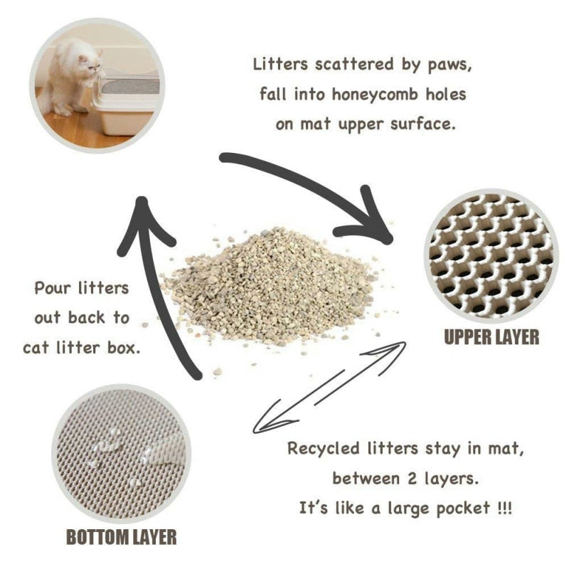Pet Cat Litter Mat Waterproof EVA Double Layer