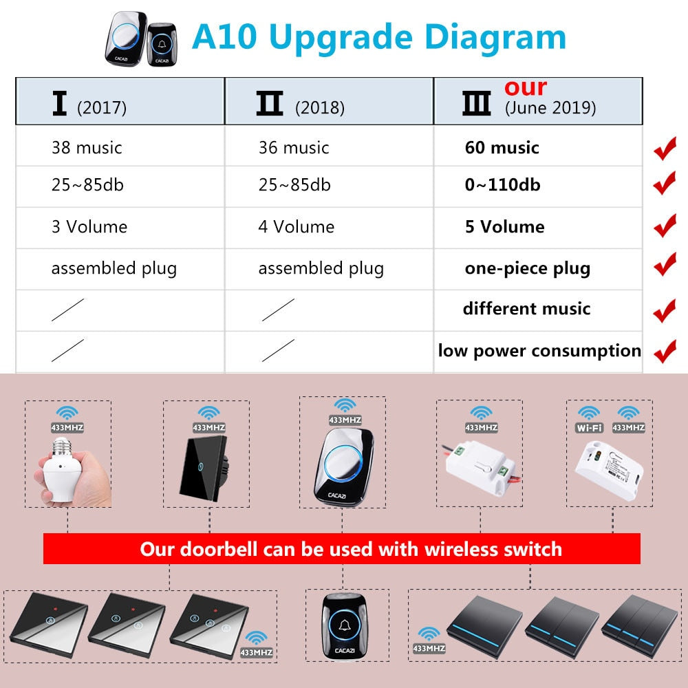 Wireless Doorbell Waterproof Remote