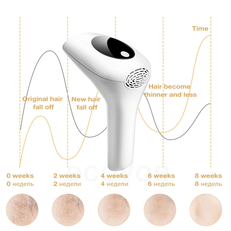 Laser Epilator Permanent Hair Removal
