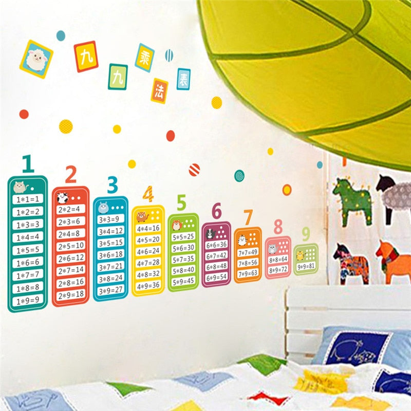 Multiplication Table Math Toy Wall Stickers