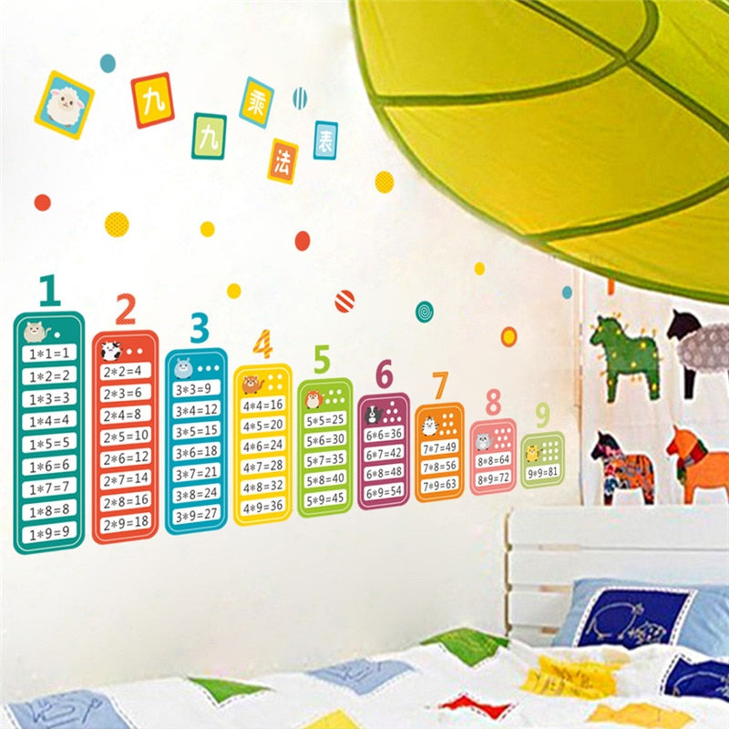 Multiplication Table Math Toy Wall Stickers